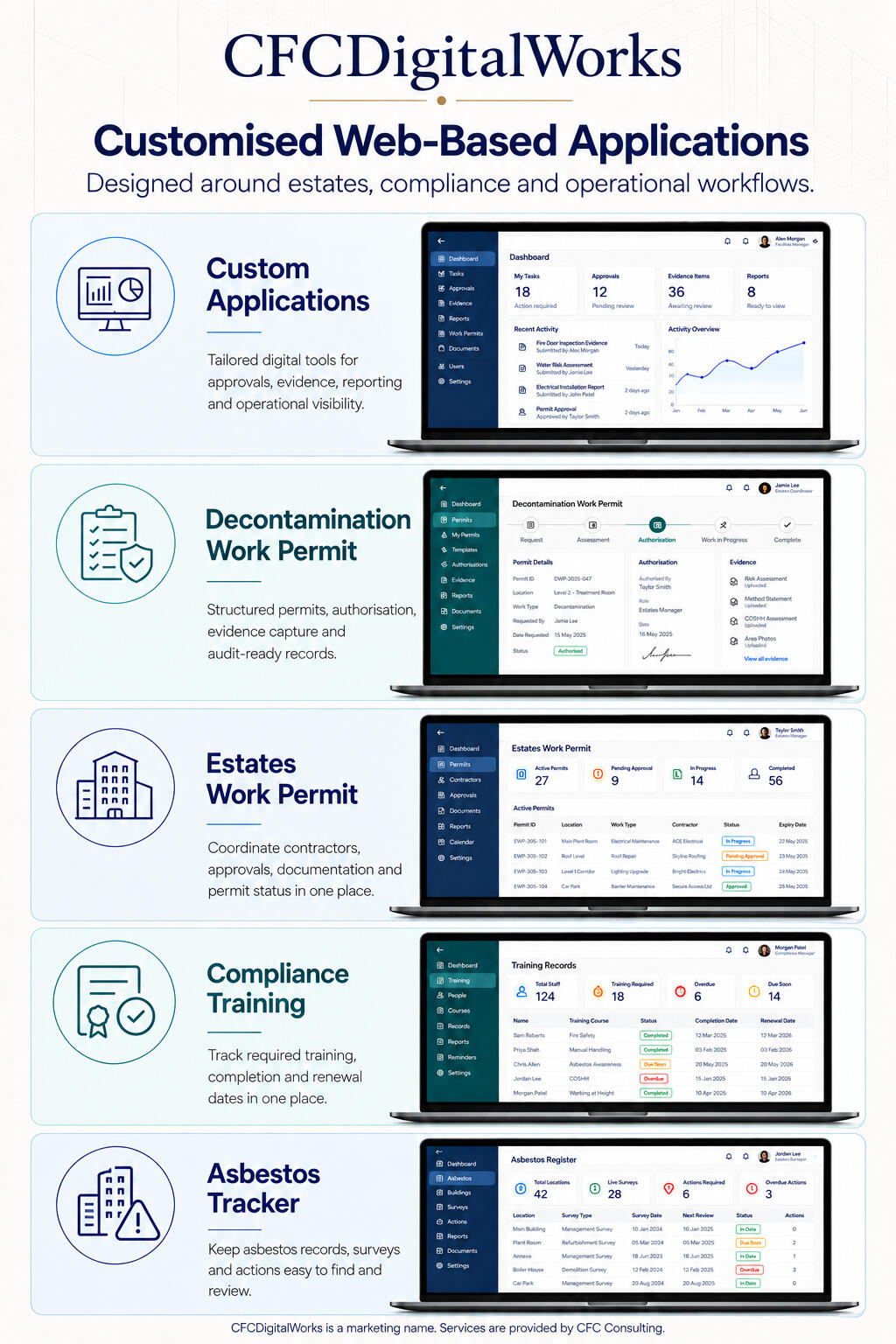 CFC Consulting web applications product visual